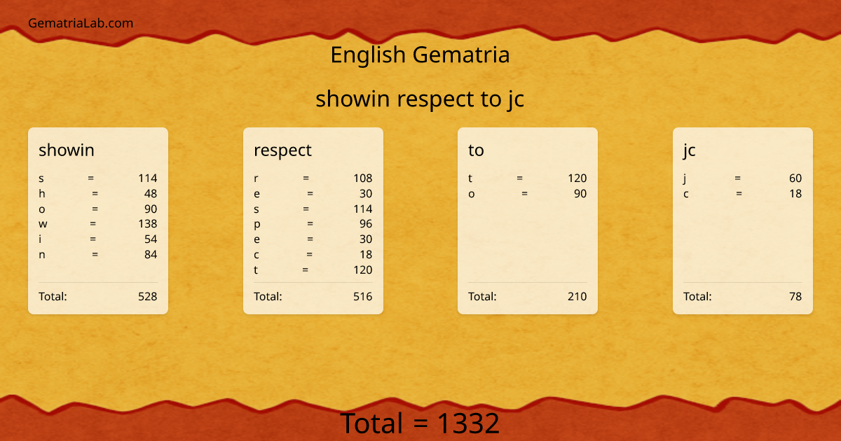showin respect to jc in english Gematria